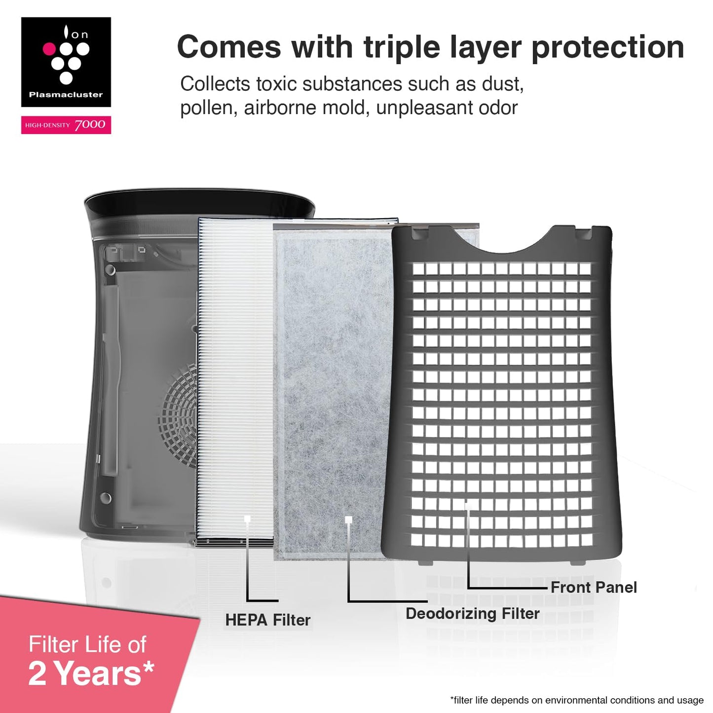 SHARP Air Purifier with Plasmacluster | Removes 99.97% Pollutants - Bacteria, Virus, Mold, VOCs | HEPA, Carbon & Pre Filter | Japan Tech | 320 sq.ft. | FP-F40E