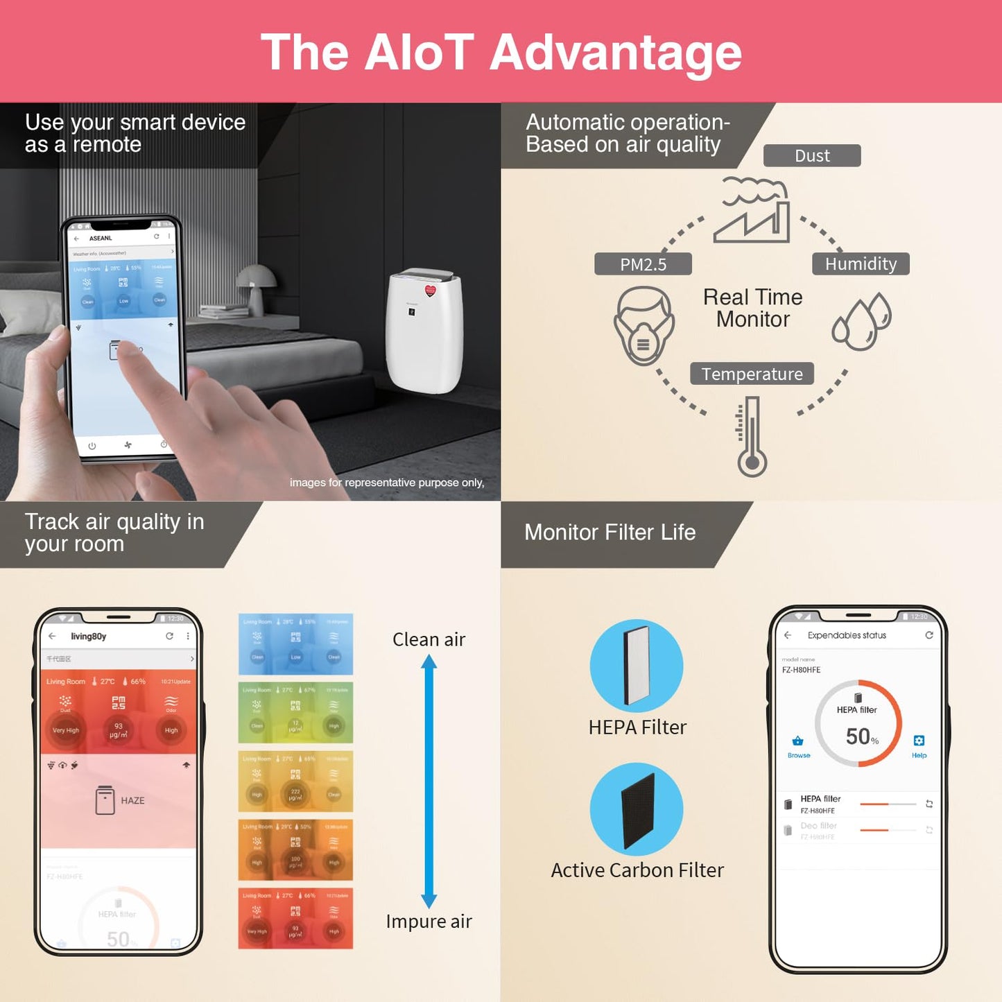 SHARP Air Purifier with Plasmacluster & WiFi | Removes 99.97% Pollutants - Bacteria, Virus, Mold, VOCs | PM2.5 Indicator | 4-Stage Filter | Japan Tech | 430 ft² | FP-J52M-W