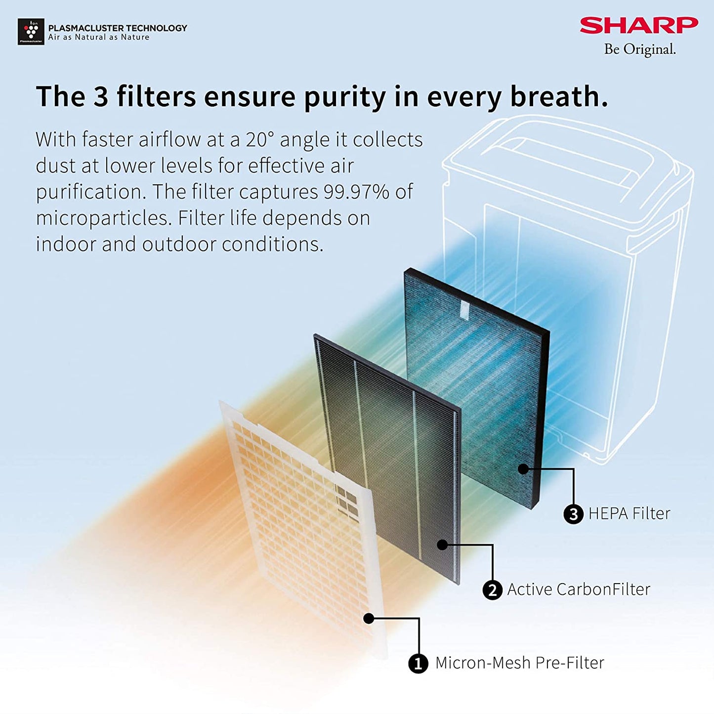 SHARP Air Purifier with Plasmacluster | Removes 99.97% Pollutants - Bacteria, Virus, Mold, VOCs | PM2.5 Indicator | 4-Stage Filter | Japan Tech | 550 ft² | FP‑J60M‑W