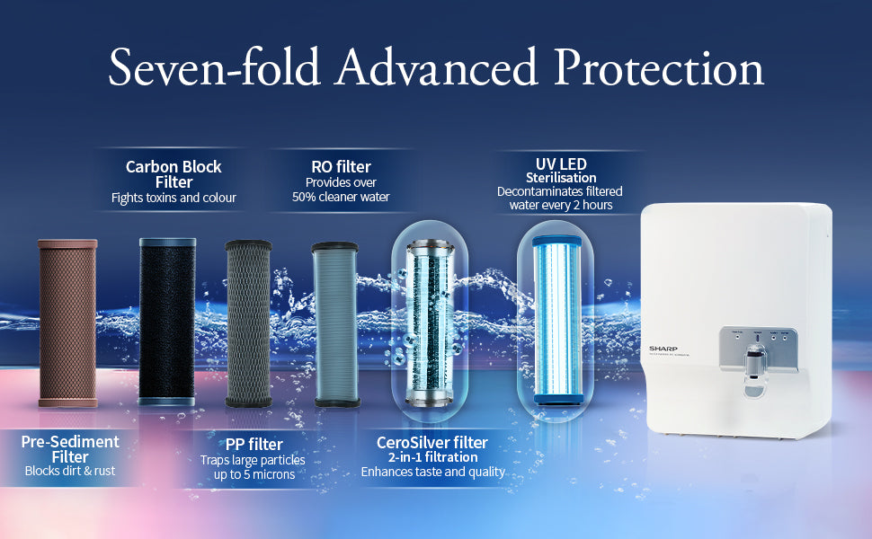 SHARP RO + UV Water Purifier | 7-Stage Purification & CeroSilver Technology | 7 Litre Storage | WJ-RR065V-WS