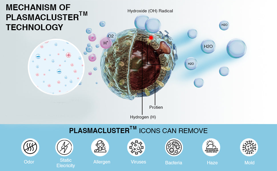 SHARP Air Purifier with Plasmacluster | Removes 99.97% Pollutants - Bacteria, Virus, Mold, VOCs | HEPA, Carbon & Pre Filter | Japan Tech | 320 sq.ft. | FP-F40E