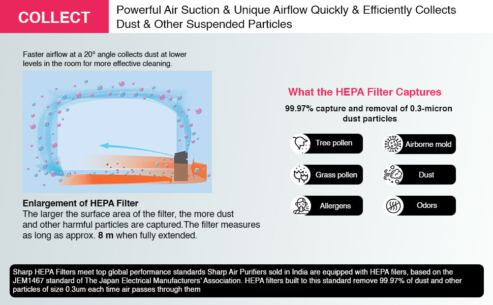 SHARP Air Purifier with Plasmacluster | Removes 99.97% Pollutants - Bacteria, Virus, Mold, VOCs | HEPA, Carbon & Pre Filter | Japan Tech | 320 sq.ft. | FP-F40E