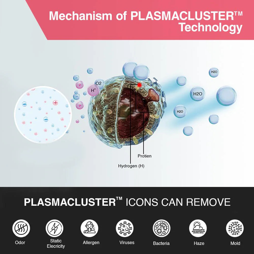 SHARP Air Purifier with Plasmacluster | Removes 99.97% Pollutants - Bacteria, Virus, Mold, VOCs | PM2.5 Indicator | 4-Stage Filter | Japan Tech | 680 ft² | FP‑J80M‑H