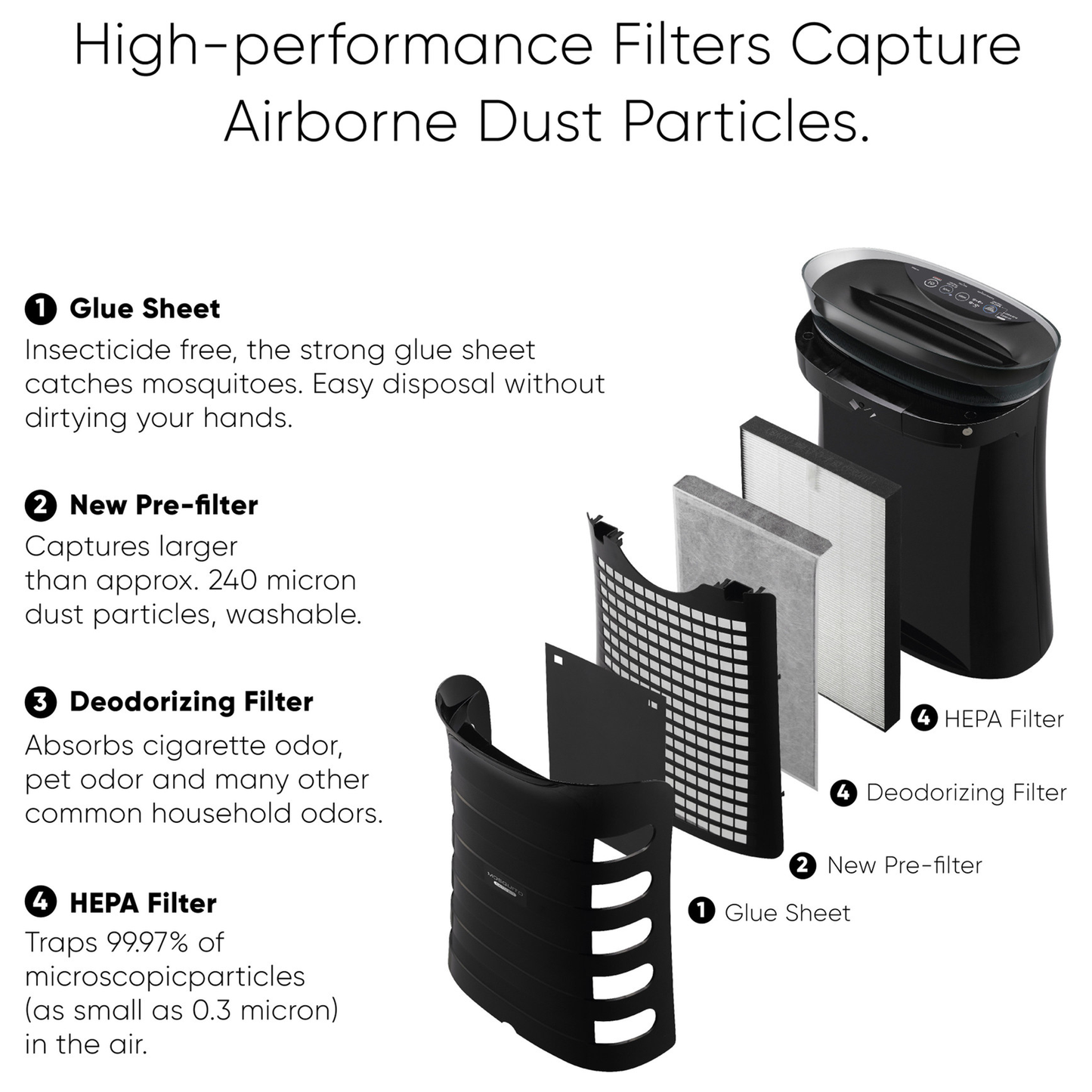SHARP Room Air Purifier with Mosquito Catcher | Plasmacluster Tech - Removes Bacteria, Virus, Mold, VOCs  | Japan Tech | 450 ft² | FP-GM50E-B
