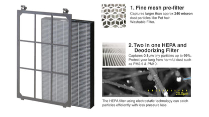 SHARP PureFit Air Purifier with Plasmacluster | Removes 99.97% Pollutants - Bacteria, Virus, Mold, VOCs | 4-Stage Filters  | Japan Technology |  330 sq.ft. | FP‑S40M