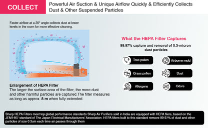 SHARP Air Purifier with Plasmacluster | Removes 99.97% Pollutants - Bacteria, Virus, Mold, VOCs | HEPA, Carbon & Pre Filter | Japan Tech | 320 sq.ft. | FP-F40E