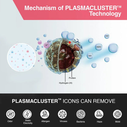 SHARP Air Purifier with Plasmacluster | Removes 99.97% Pollutants - Bacteria, Virus, Mold, VOCs | PM2.5 Indicator | 4-Stage Filter | Japan Tech | 680 ft² | FP‑J80M‑H